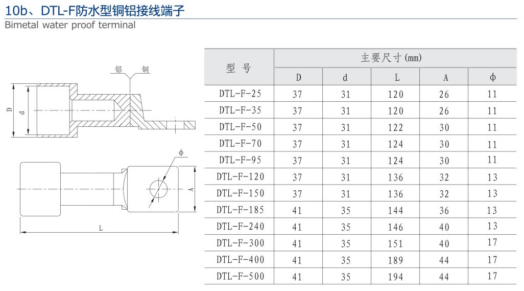 15-2無縮略 10b、DTL-F防水型銅鋁接線端子.jpg