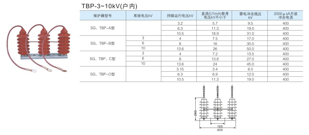 2-2 TBP-3~10KV（戶內）.jpg