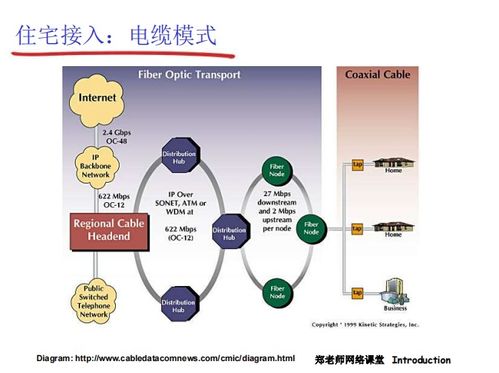 中科大《計(jì)算機(jī)網(wǎng)絡(luò)》第五講 接入網(wǎng)與物理媒體——連接數(shù)字世界的橋梁